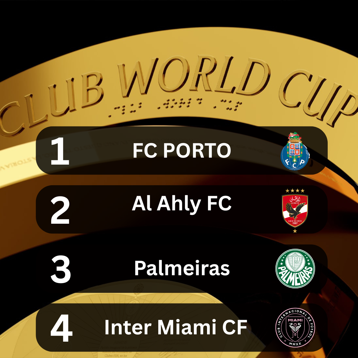 Group A